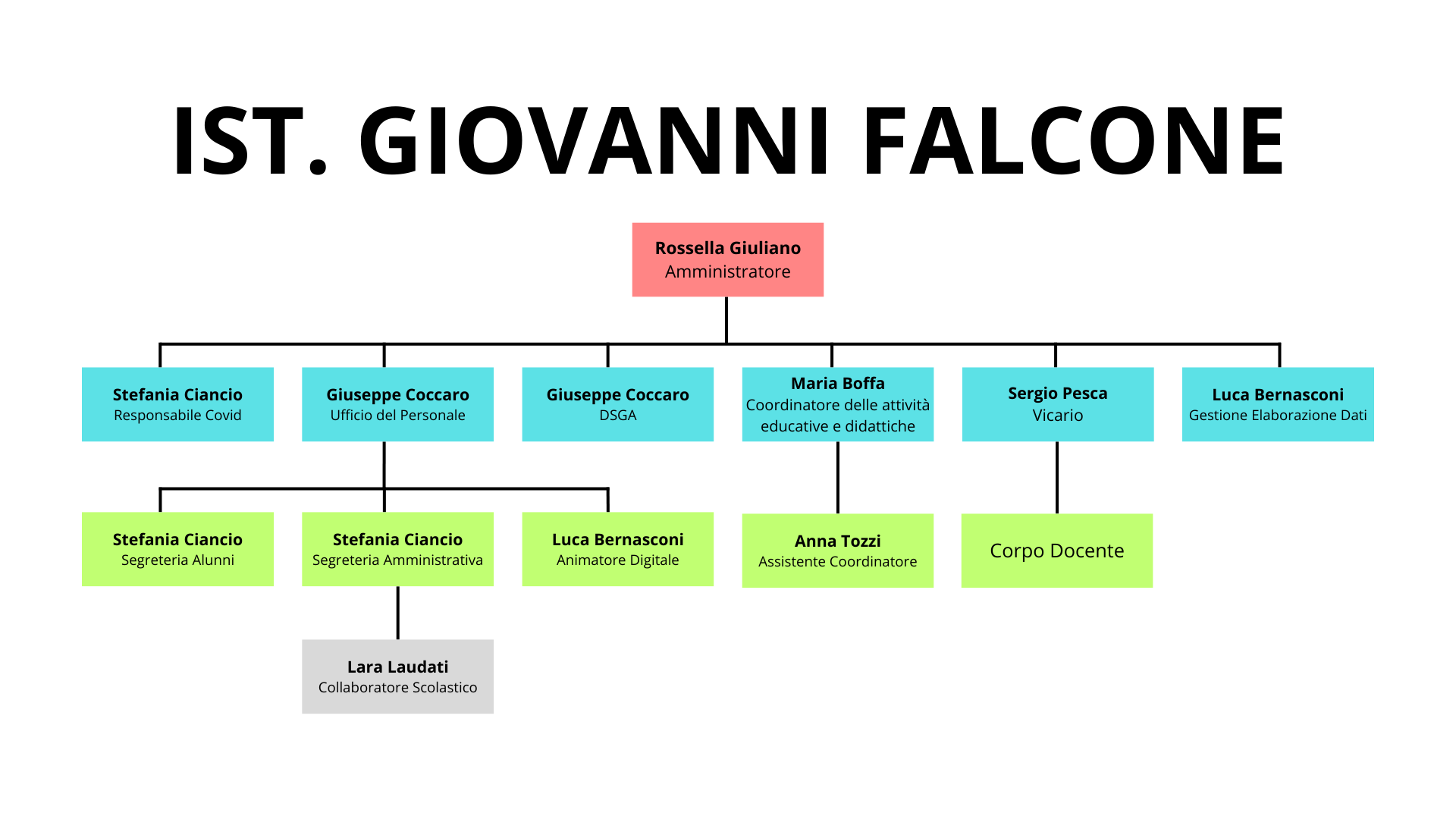 IST. GIACOMO LEOPARDI